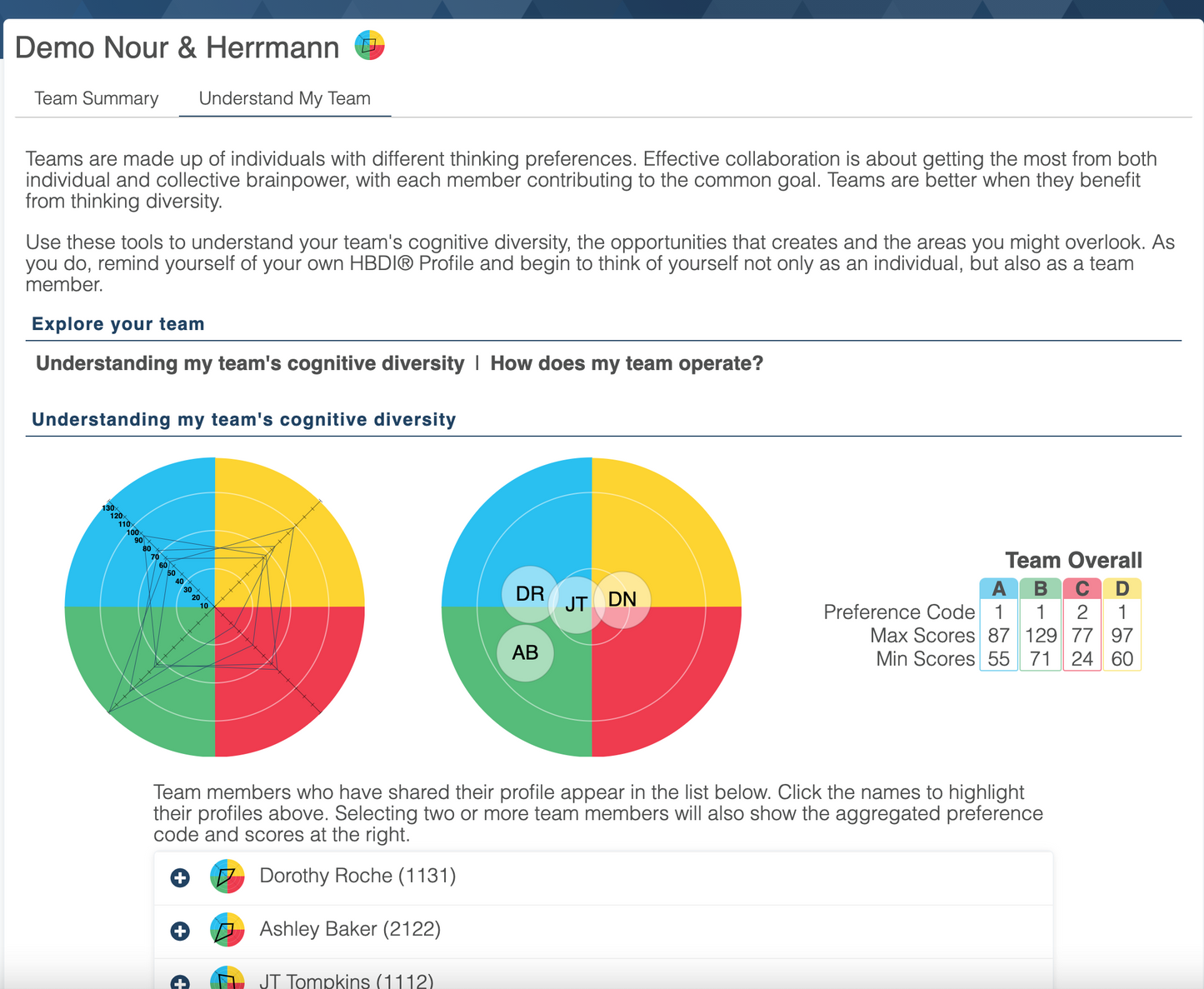 HBDI® Assessments