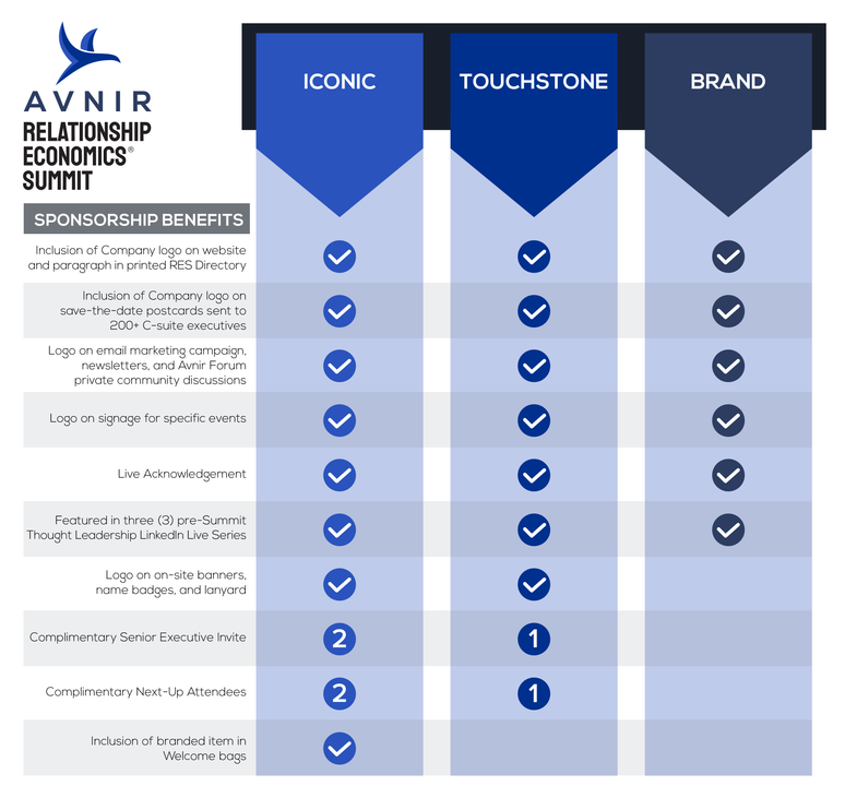 Relationship Economics® Summit (RES'26) Sponsorship
