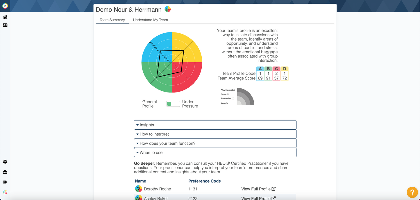 HBDI® Assessments