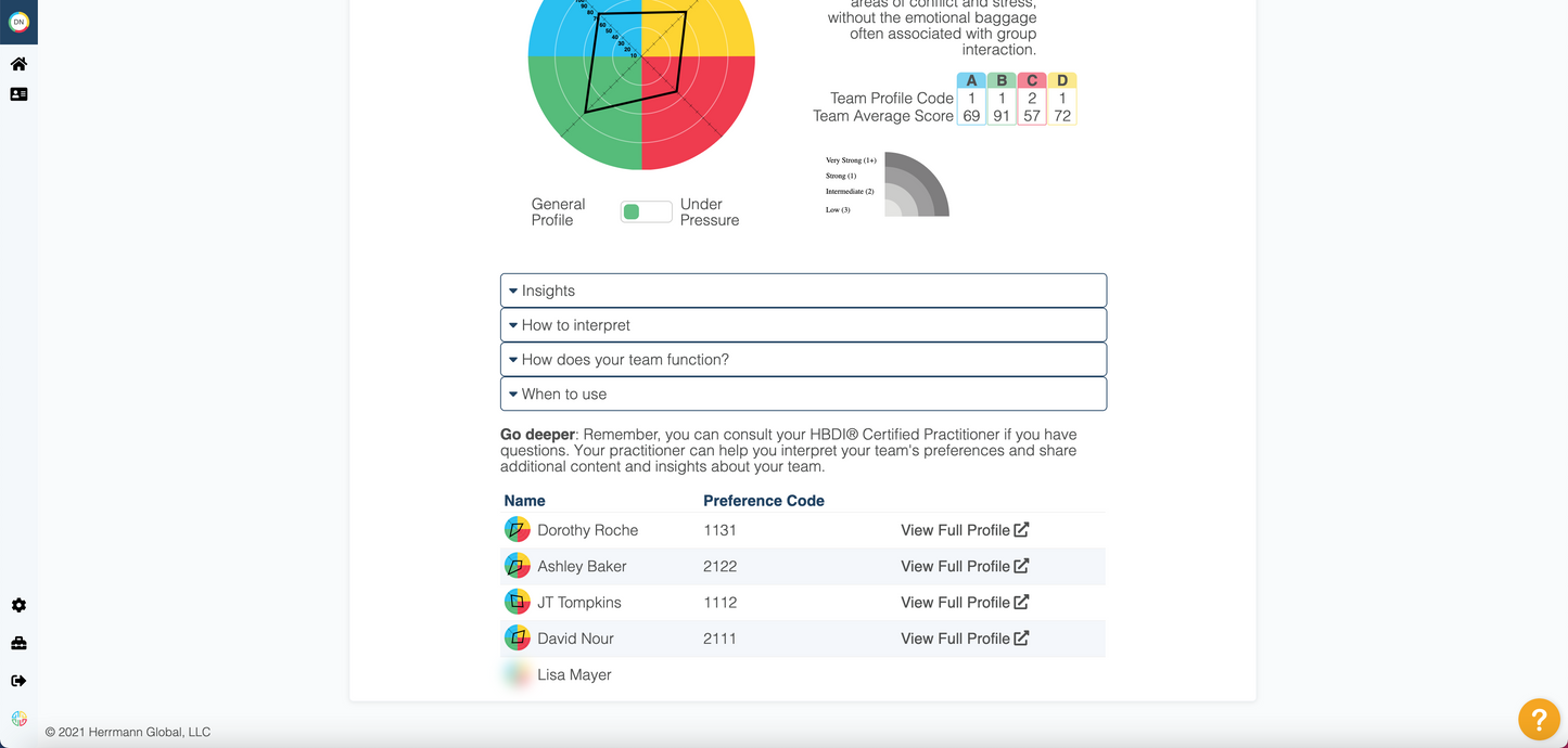 HBDI® Assessments