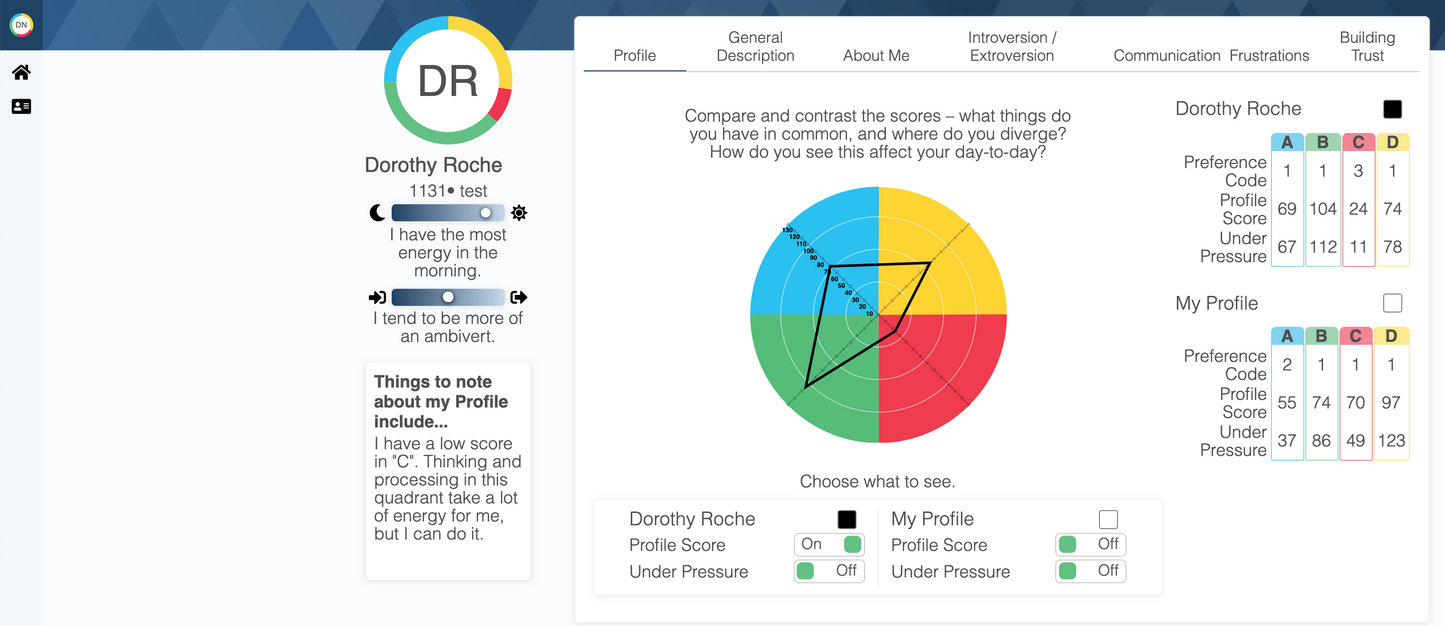 HBDI® Assessments